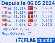 France Webcam est référencé sur Flag Counter